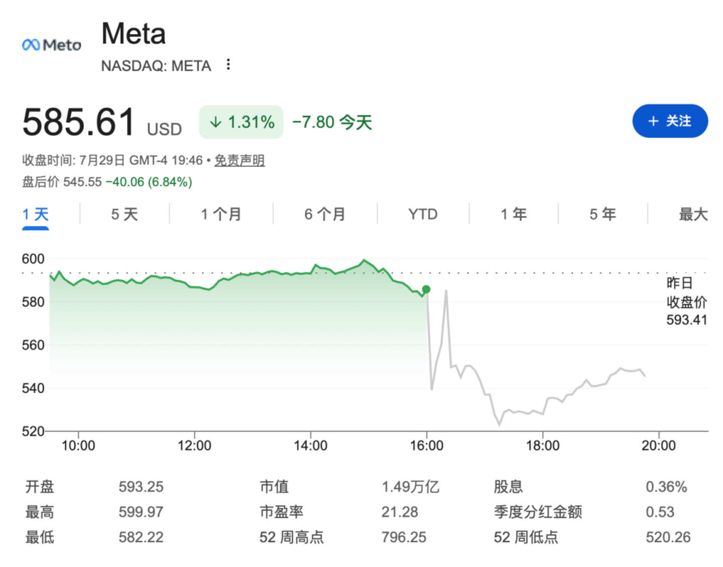 自由现金流，卡住了AI巨头的脖子