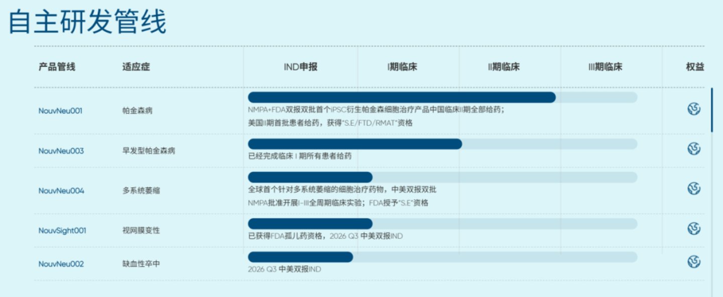 独家|西南五省市里,几乎只有成都的医疗企业能融到资了 独家|西南五省市里,几乎只有成都的医疗企业能融到资了