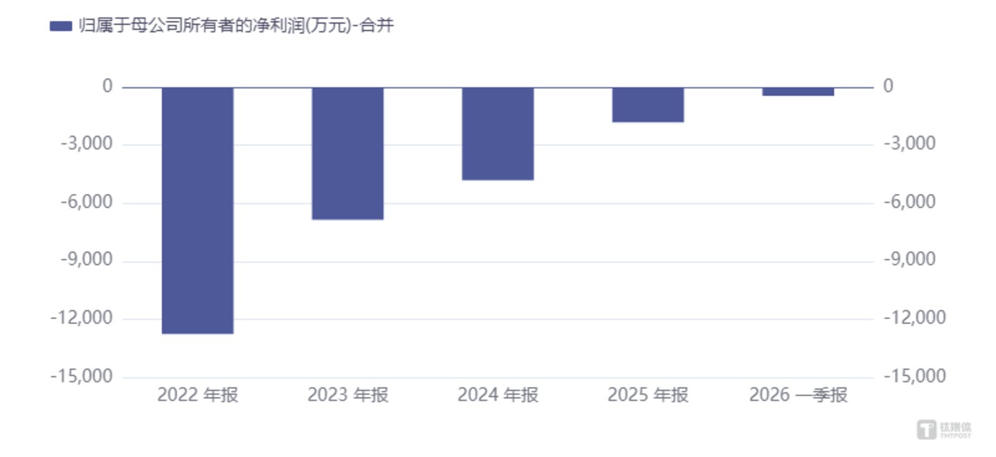 兆日科技易主:连年亏损实控人清仓离场,“满月”接盘方身份成谜 兆日科技易主:连年亏损实控人清仓离场,“满月”接盘方身份成谜