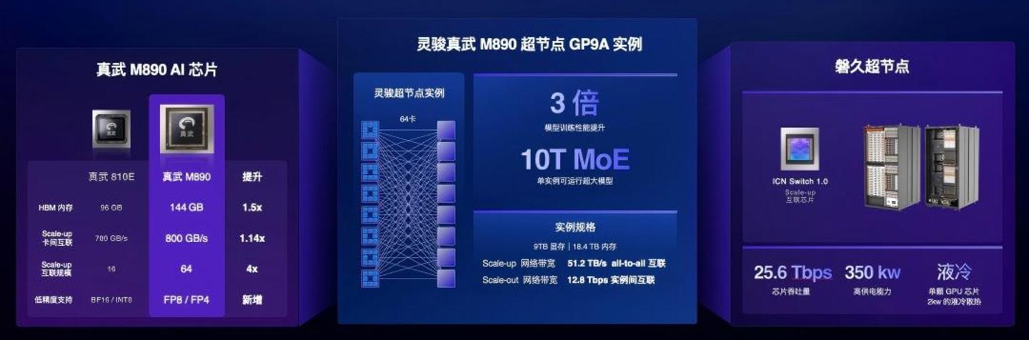 黄仁勋，给中国超节点带货