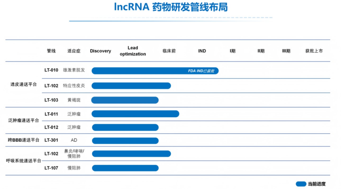 独家|西南五省市里,几乎只有成都的医疗企业能融到资了 独家|西南五省市里,几乎只有成都的医疗企业能融到资了