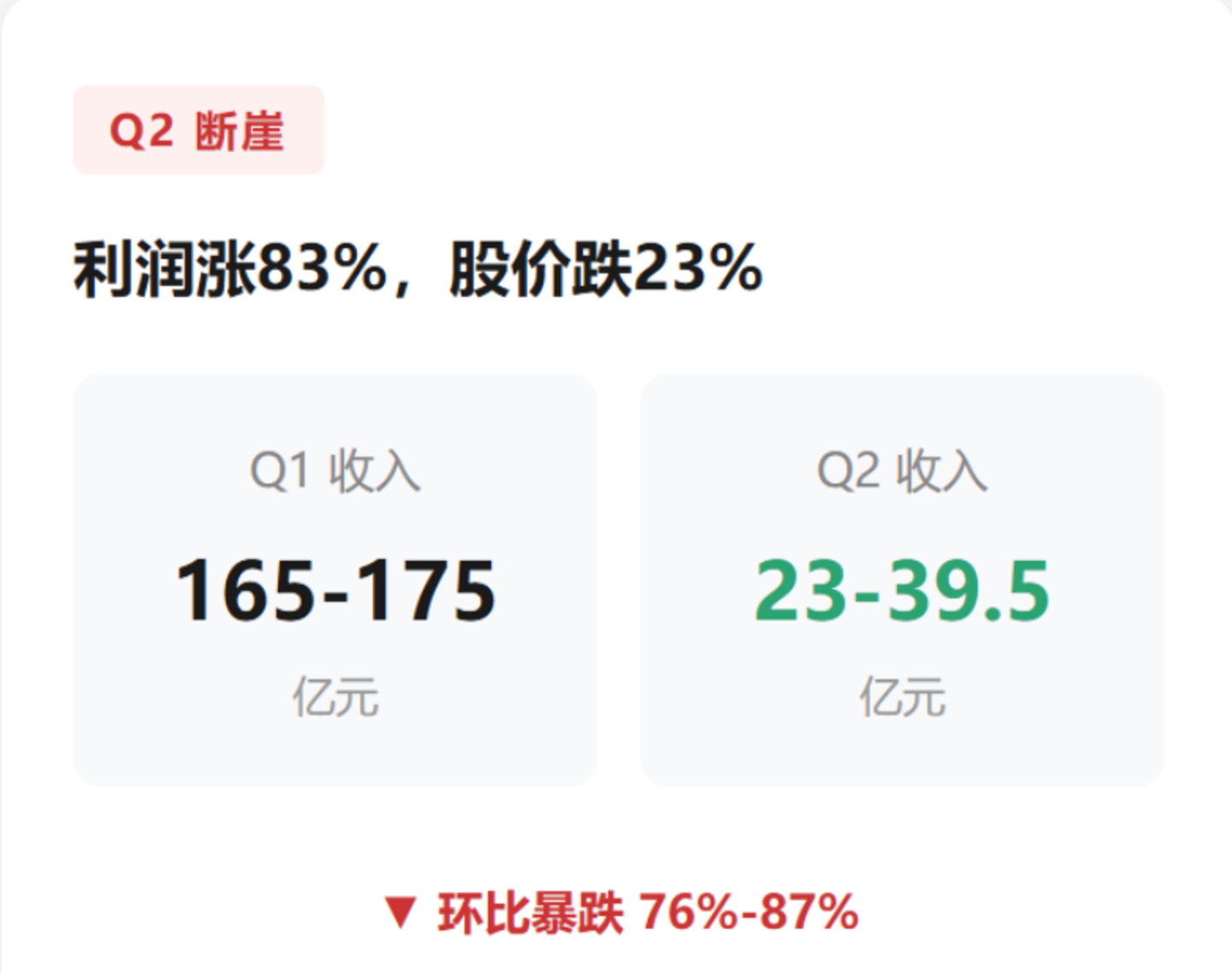  老铺跌了70%，但我旗帜鲜明地支持它