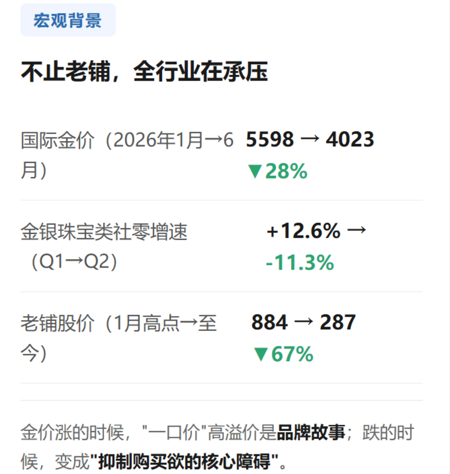  老铺跌了70%，但我旗帜鲜明地支持它