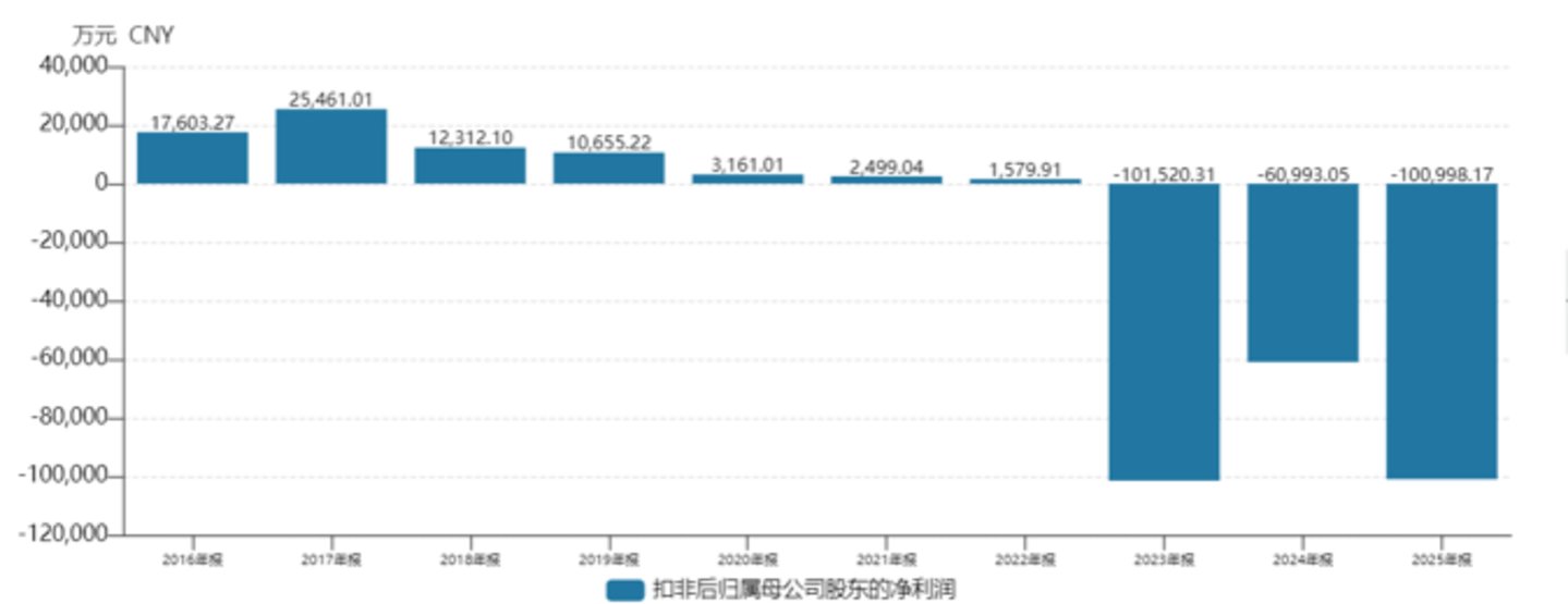  联创电子易主落定：寿县国资6亿接盘，30亿化债成前置条件