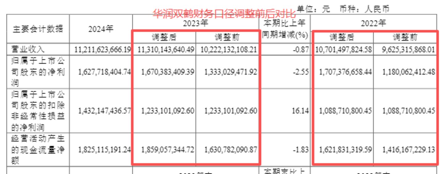 四年并购7家、累计耗资49亿之后,华润双鹤拟再砸56亿跨界农化丨并购一线 四年并购7家、累计耗资49亿之后,华润双鹤拟再砸56亿跨界农化丨并购一线