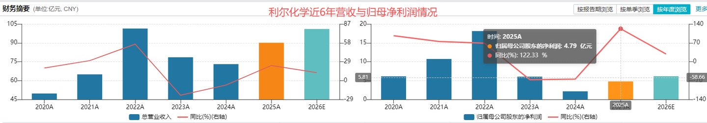 四年并购7家、累计耗资49亿之后,华润双鹤拟再砸56亿跨界农化丨并购一线 四年并购7家、累计耗资49亿之后,华润双鹤拟再砸56亿跨界农化丨并购一线
