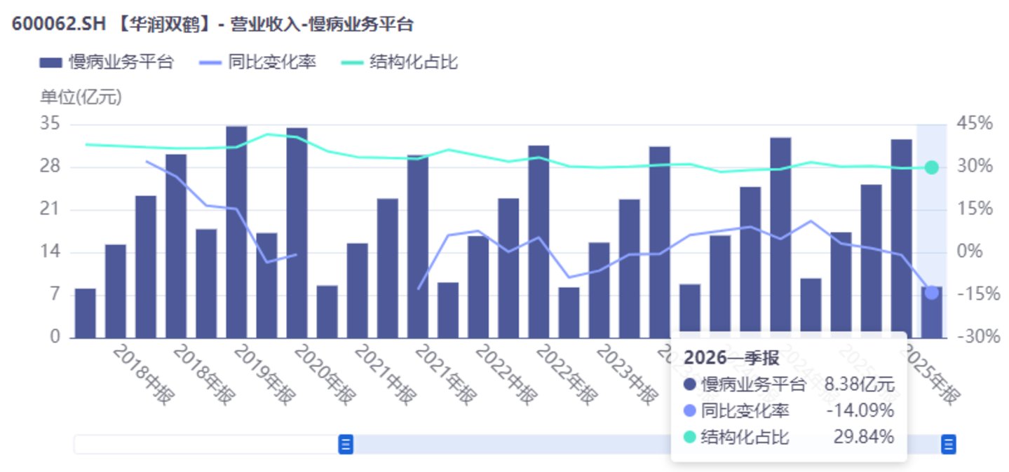 四年并购7家、累计耗资49亿之后,华润双鹤拟再砸56亿跨界农化丨并购一线 四年并购7家、累计耗资49亿之后,华润双鹤拟再砸56亿跨界农化丨并购一线