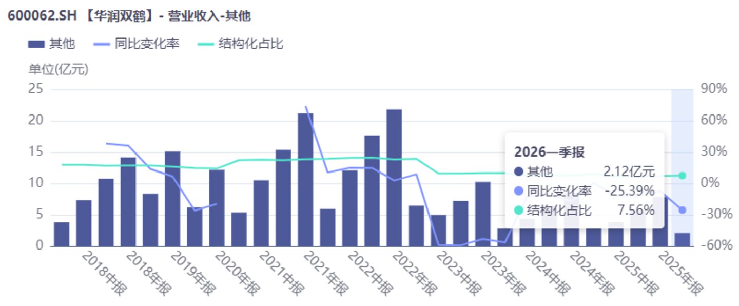 四年并购7家、累计耗资49亿之后,华润双鹤拟再砸56亿跨界农化丨并购一线 四年并购7家、累计耗资49亿之后,华润双鹤拟再砸56亿跨界农化丨并购一线