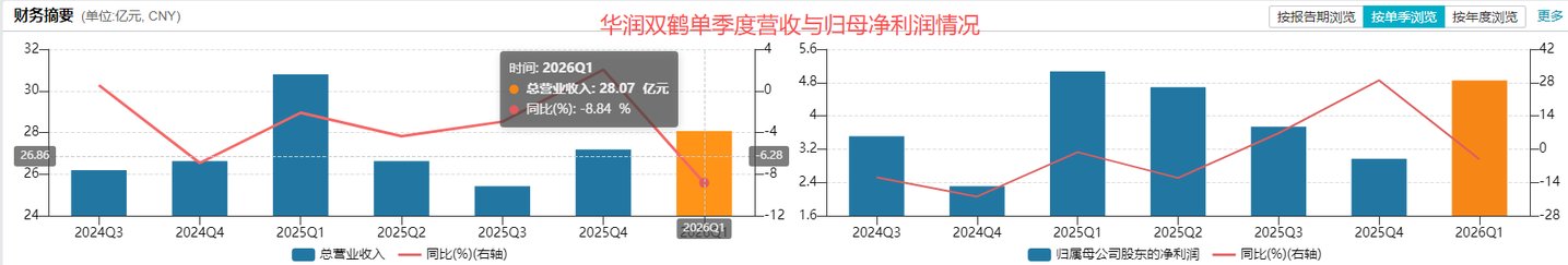 四年并购7家、累计耗资49亿之后,华润双鹤拟再砸56亿跨界农化丨并购一线 四年并购7家、累计耗资49亿之后,华润双鹤拟再砸56亿跨界农化丨并购一线