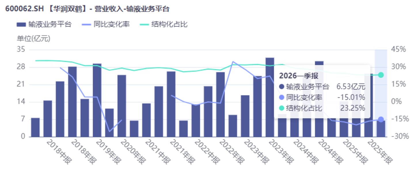 四年并购7家、累计耗资49亿之后,华润双鹤拟再砸56亿跨界农化丨并购一线 四年并购7家、累计耗资49亿之后,华润双鹤拟再砸56亿跨界农化丨并购一线