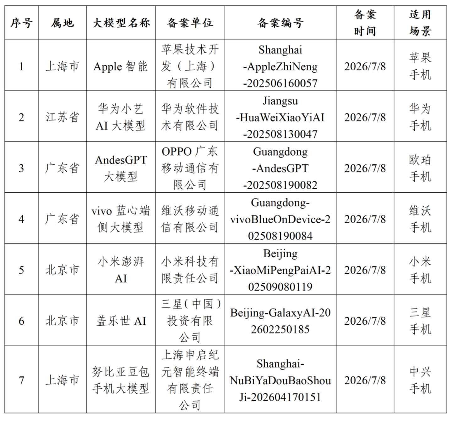 绕过、封杀、转向:豆包手机的两次登场 绕过、封杀、转向:豆包手机的两次登场
