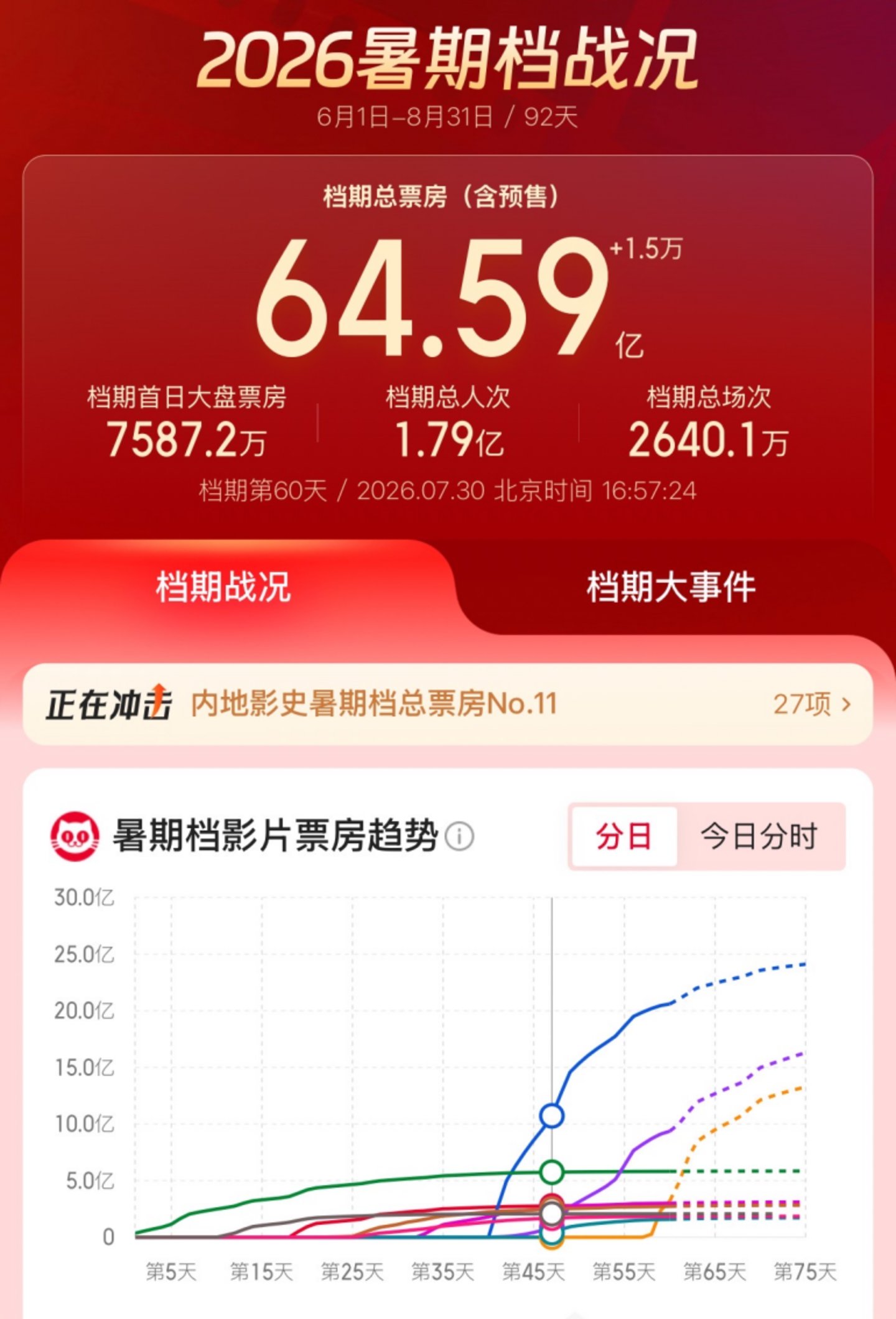 电影院不想再当冤大头了 电影院不想再当冤大头了