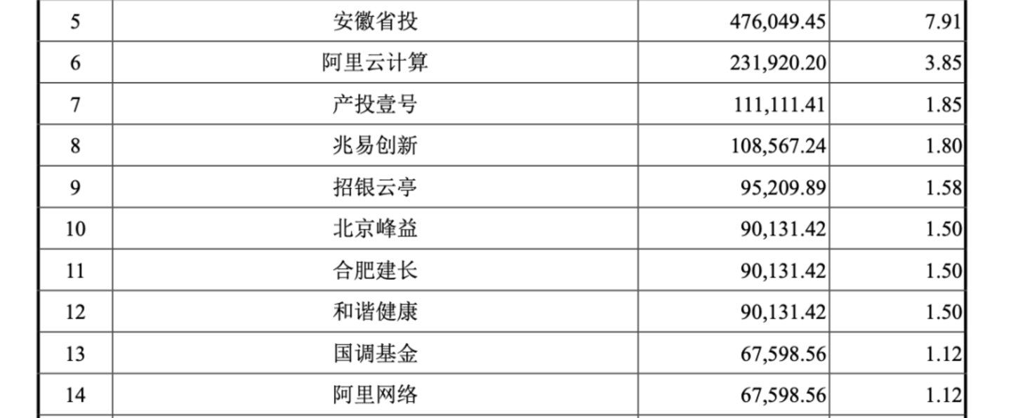  一把爆赚千亿，阿里投遍AI，能否再造阿里系