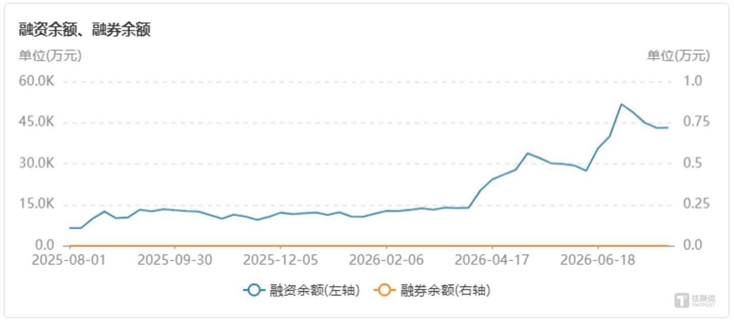 聚石化学:三个零营收概念与百亿估值崩塌|钛媒体研究 聚石化学:三个零营收概念与百亿估值崩塌|钛媒体研究
