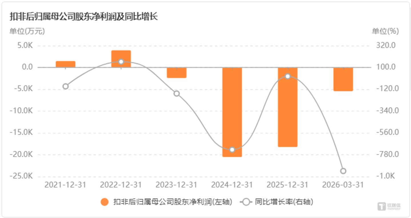聚石化学:三个零营收概念与百亿估值崩塌|钛媒体研究 聚石化学:三个零营收概念与百亿估值崩塌|钛媒体研究