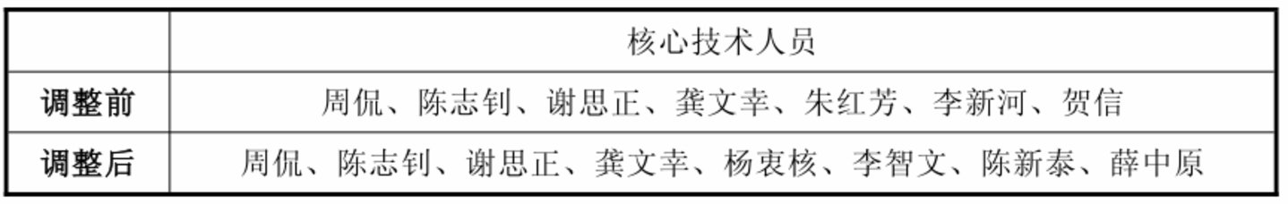 聚石化学:三个零营收概念与百亿估值崩塌|钛媒体研究 聚石化学:三个零营收概念与百亿估值崩塌|钛媒体研究
