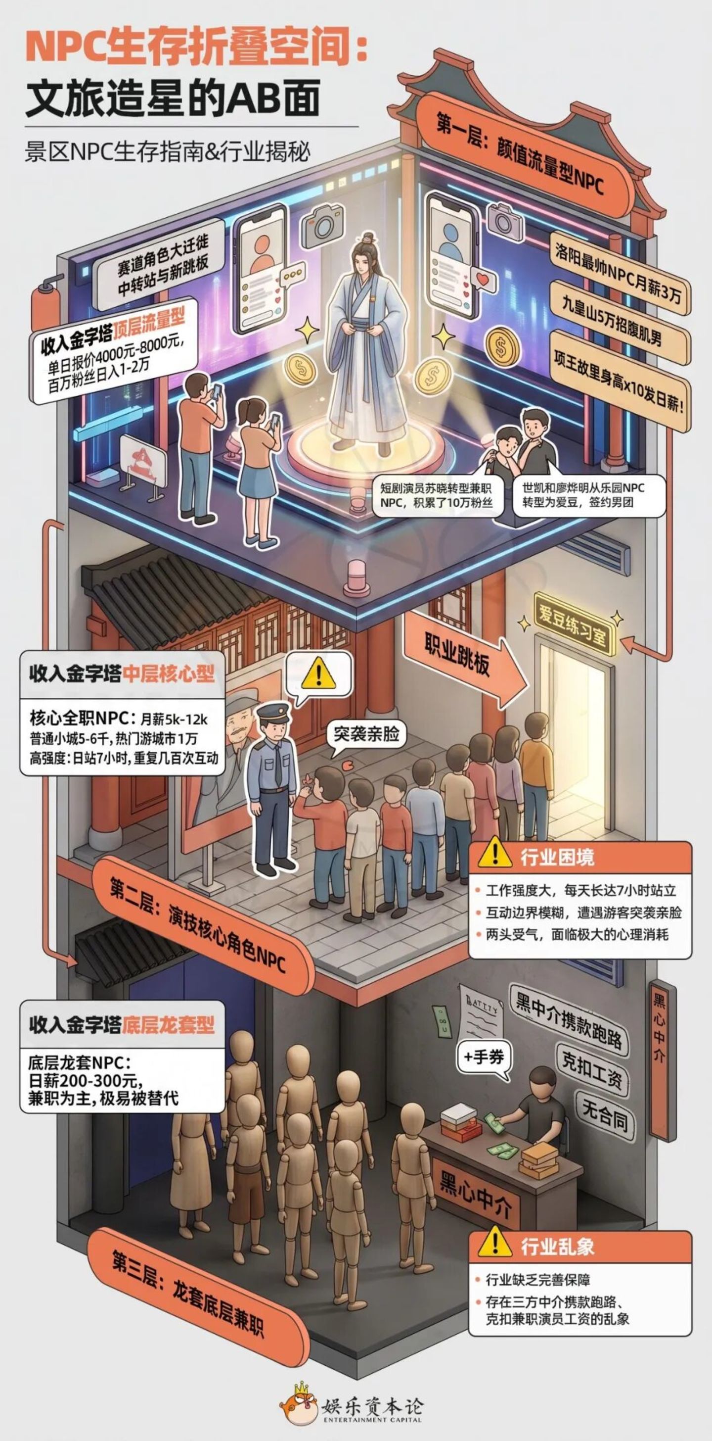 短剧涌入景区当NPC:“我的日薪翻了10倍” 短剧涌入景区当NPC:“我的日薪翻了10倍”