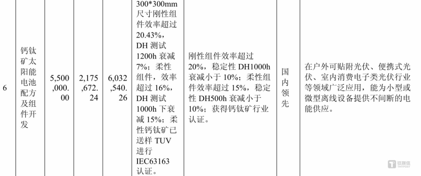 聚石化学:三个零营收概念与百亿估值崩塌|钛媒体研究 聚石化学:三个零营收概念与百亿估值崩塌|钛媒体研究