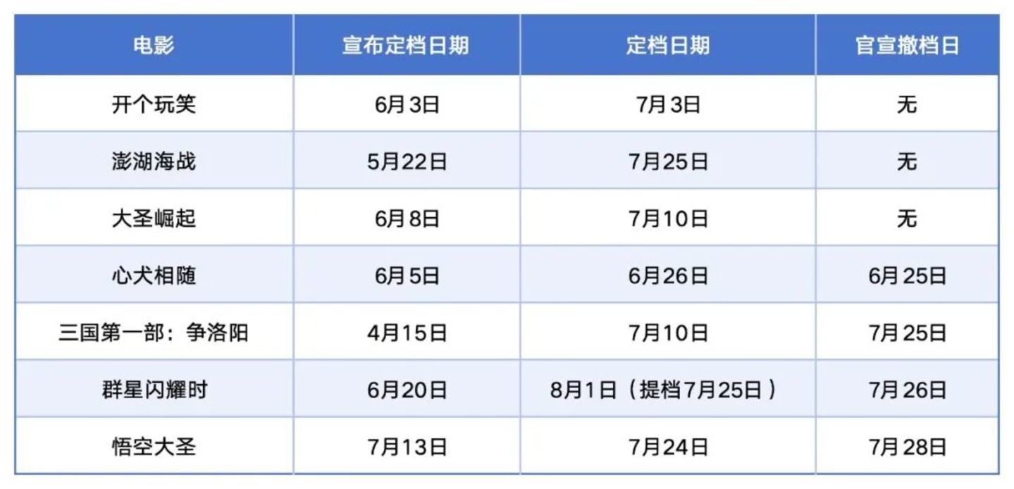 电影院不想再当冤大头了 电影院不想再当冤大头了