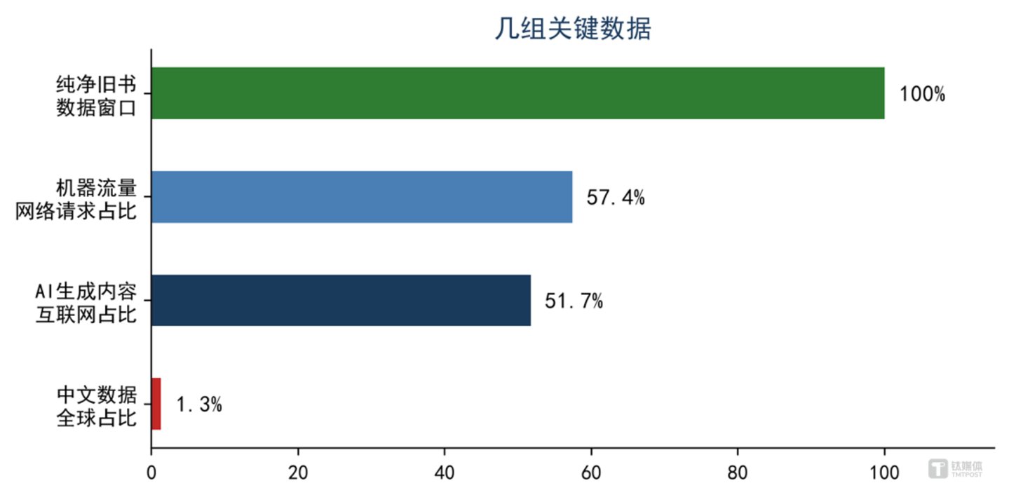 AI公司,批量抢购旧书 AI公司,批量抢购旧书