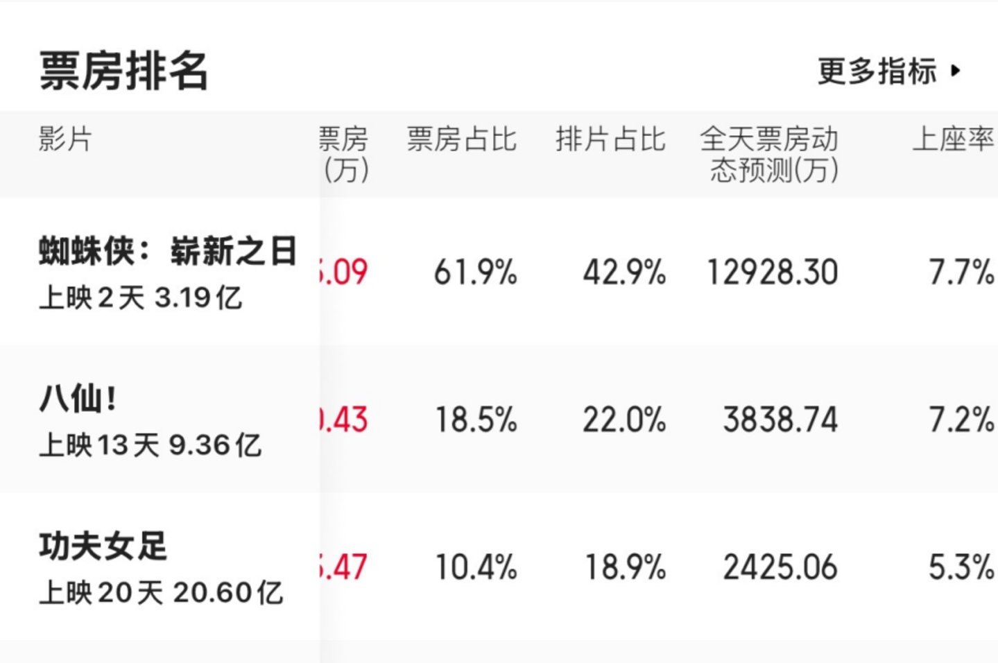电影院不想再当冤大头了 电影院不想再当冤大头了
