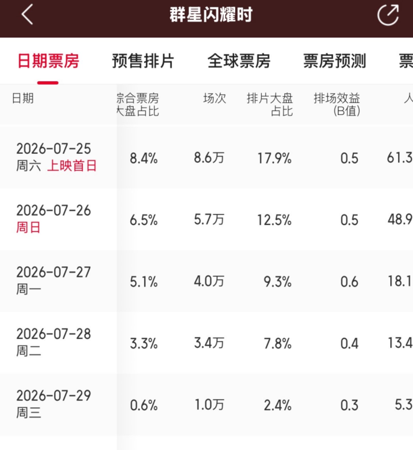 电影院不想再当冤大头了 电影院不想再当冤大头了