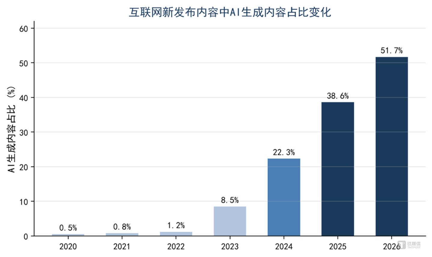 AI公司,批量抢购旧书 AI公司,批量抢购旧书
