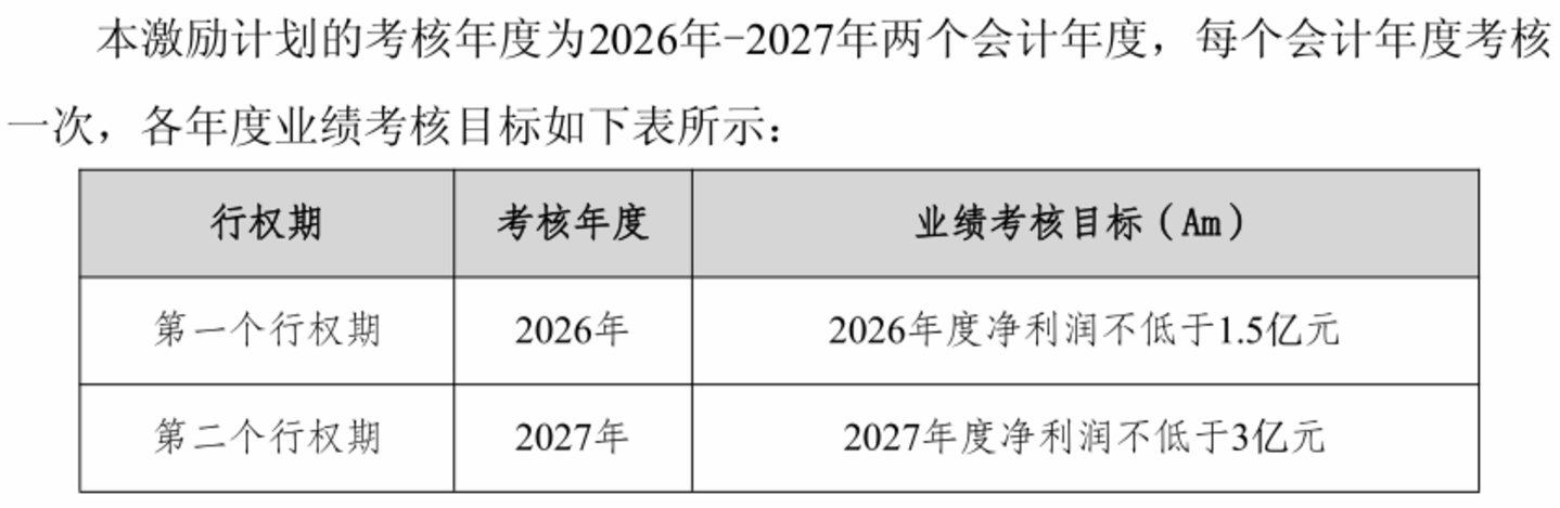 聚石化学:三个零营收概念与百亿估值崩塌|钛媒体研究 聚石化学:三个零营收概念与百亿估值崩塌|钛媒体研究