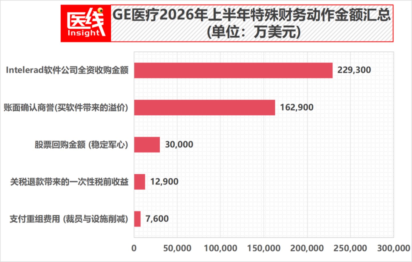 “GPS”三巨头集体转身：医疗器械下个万亿战场浮出水面