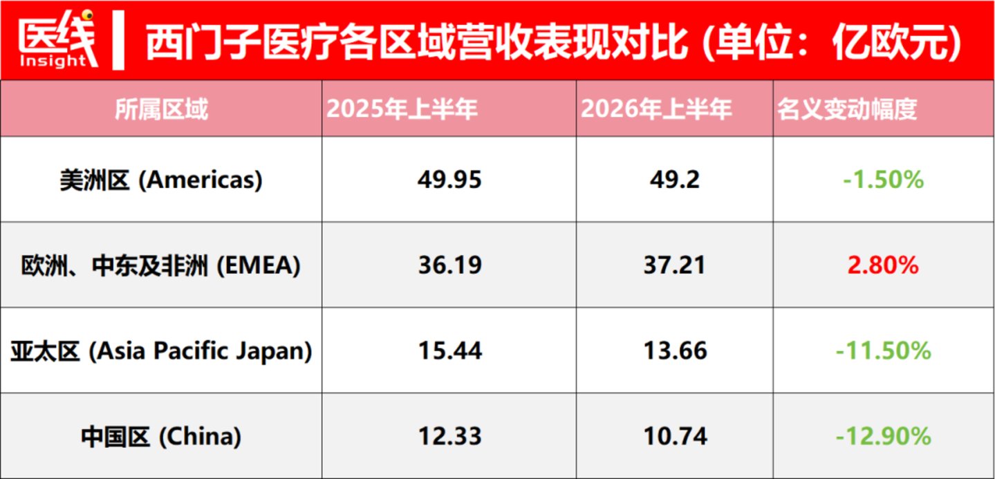 “GPS”三巨头集体转身：医疗器械下个万亿战场浮出水面