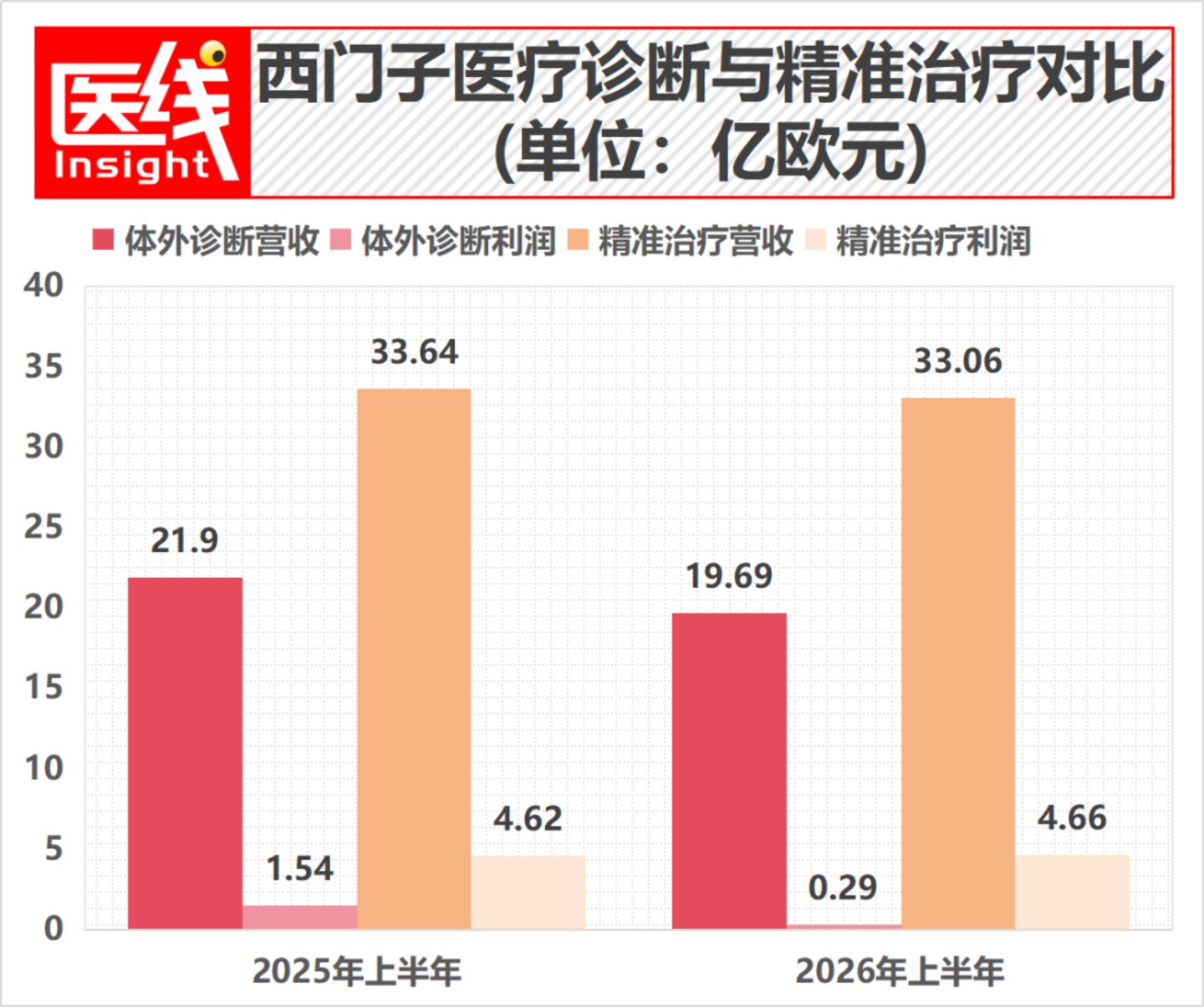  “GPS”三巨头集体转身：医疗器械下个万亿战场浮出水面