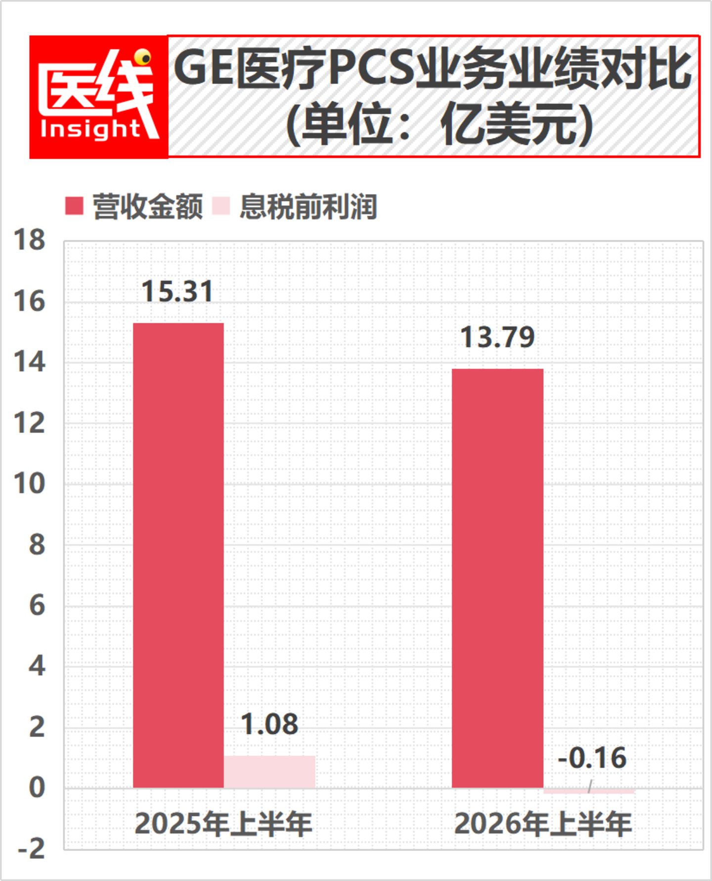  “GPS”三巨头集体转身：医疗器械下个万亿战场浮出水面