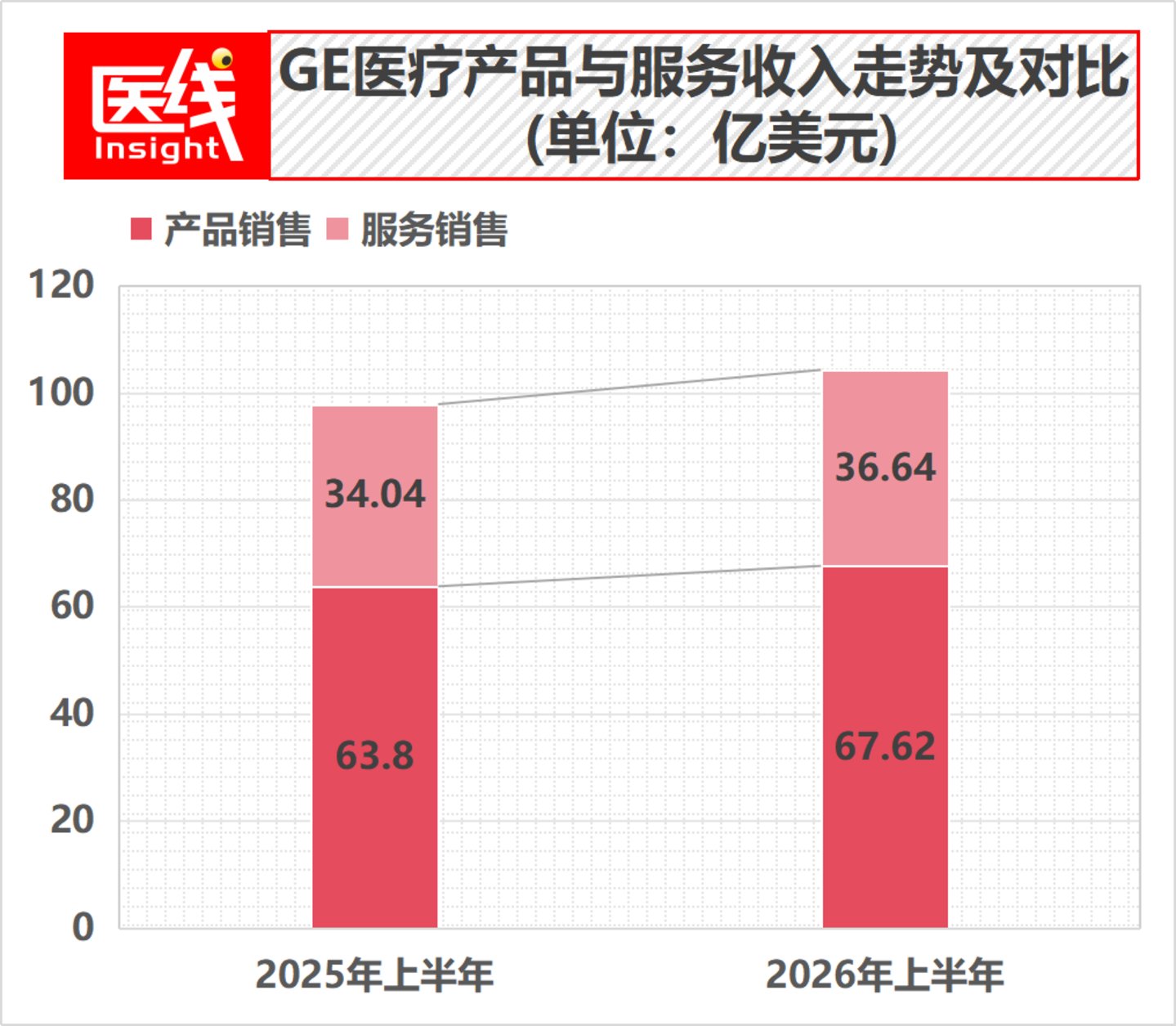  “GPS”三巨头集体转身：医疗器械下个万亿战场浮出水面