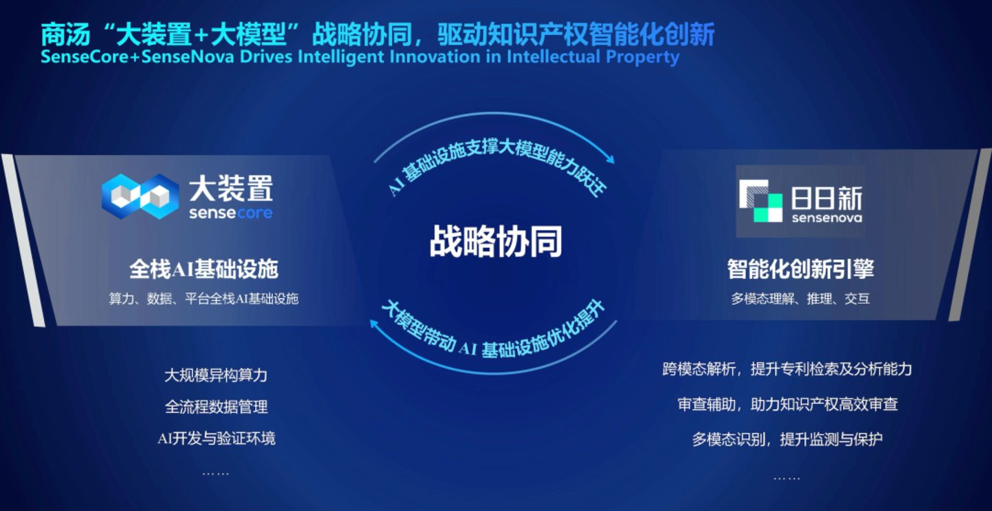  “商汤宇宙”成型了