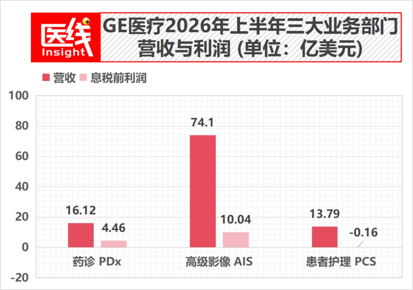  “GPS”三巨头集体转身：医疗器械下个万亿战场浮出水面