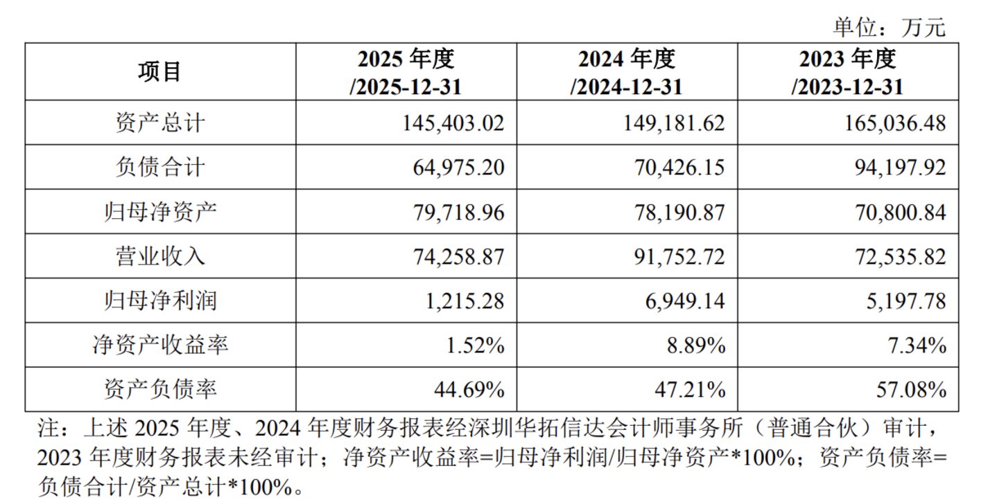 佳云科技易主局:转让方“捡漏”19个月后溢价套现,接盘方8年IPO两度折戟 佳云科技易主局:转让方“捡漏”19个月后溢价套现,接盘方8年IPO两度折戟