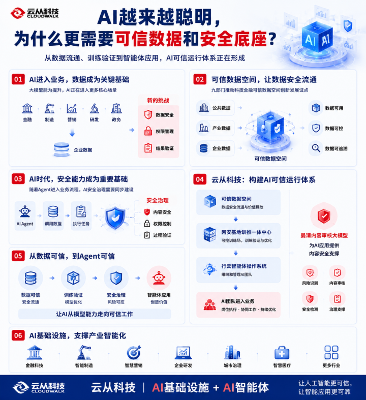 AI越来越聪明，为什么更需要可信数据和安全底座？