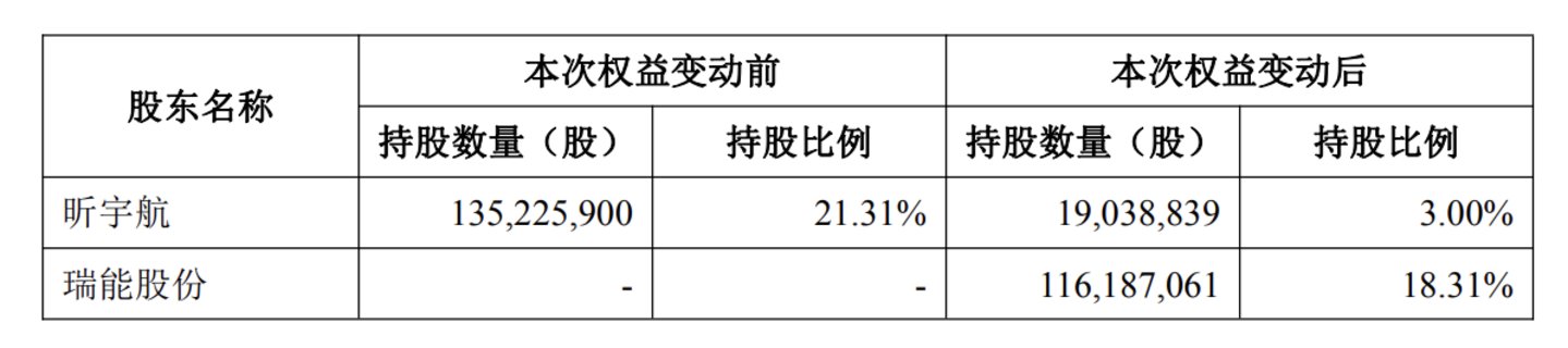 佳云科技易主局:转让方“捡漏”19个月后溢价套现,接盘方8年IPO两度折戟 佳云科技易主局:转让方“捡漏”19个月后溢价套现,接盘方8年IPO两度折戟