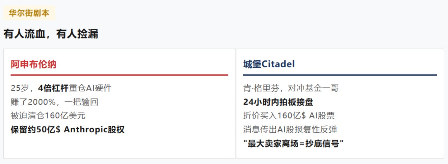  一个25岁天才，一笔160亿美元的清仓