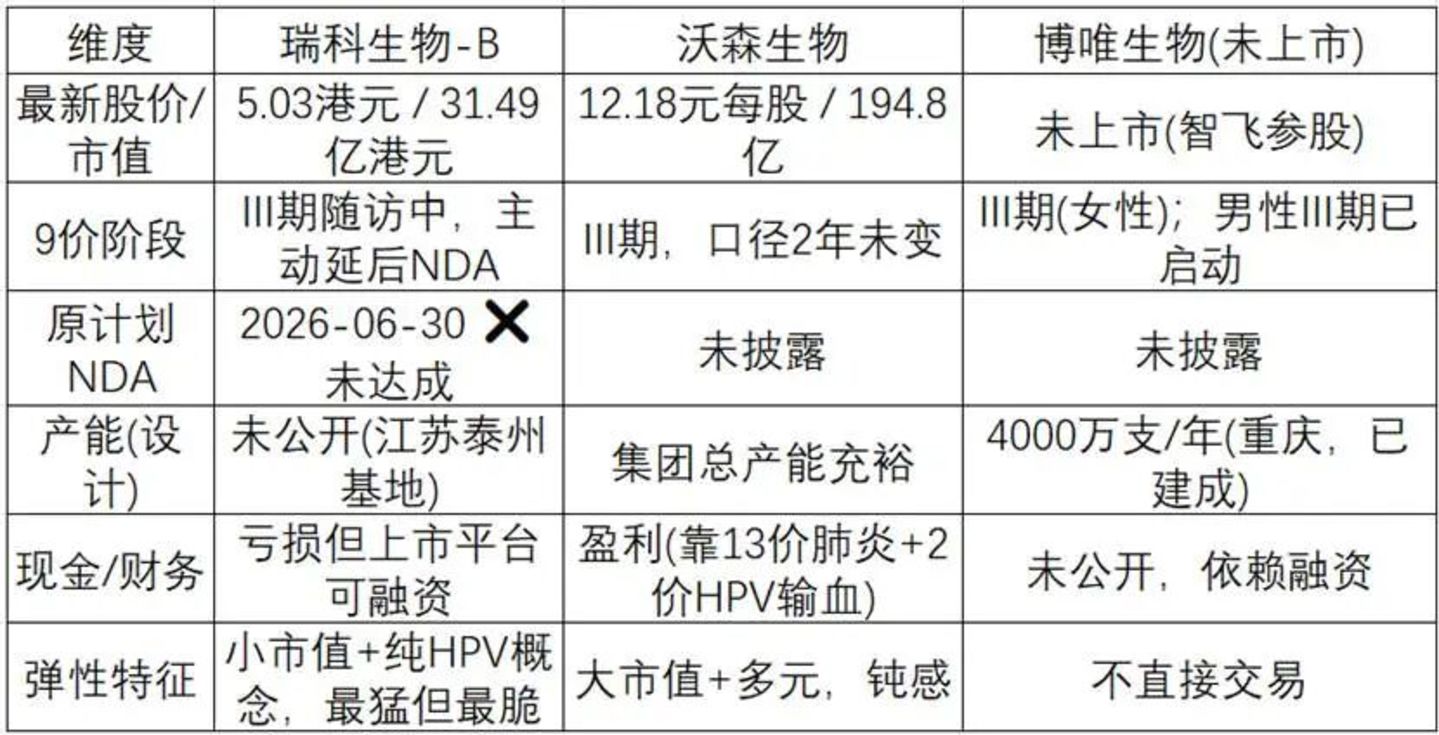 万泰生物真正的转折点,在2026到2027这两个冬天里 万泰生物真正的转折点,在2026到2027这两个冬天里