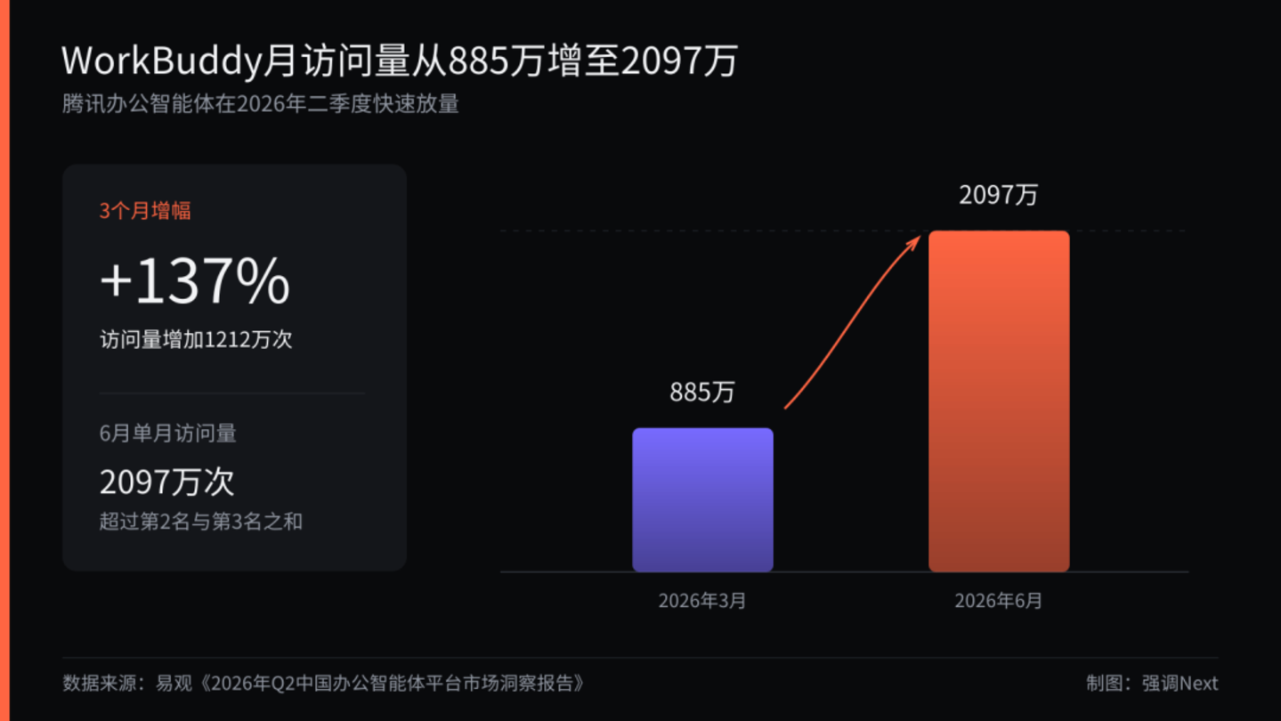 谢欣向下汇报,字节十年SaaS梦让位大模型 谢欣向下汇报,字节十年SaaS梦让位大模型