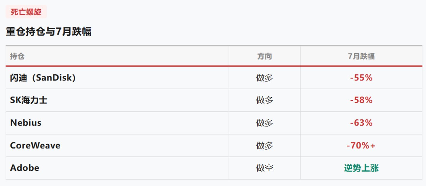  一个25岁天才，一笔160亿美元的清仓