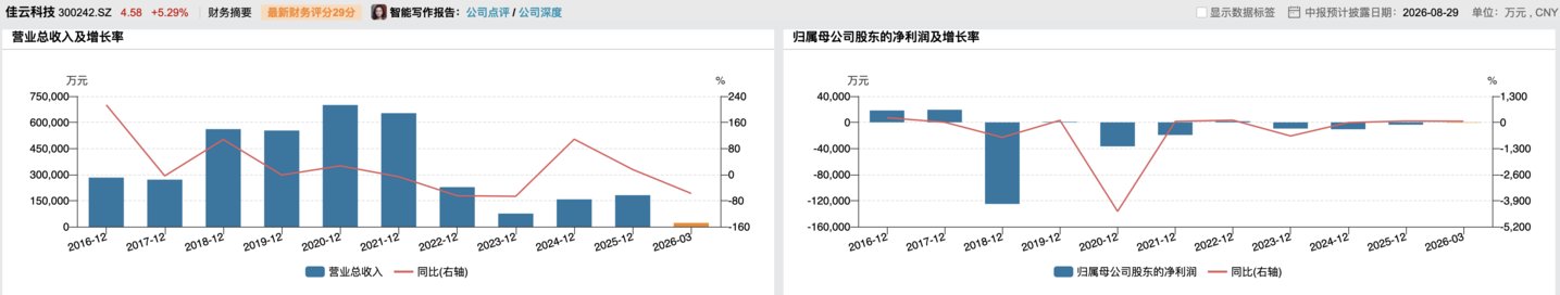 佳云科技易主局:转让方“捡漏”19个月后溢价套现,接盘方8年IPO两度折戟 佳云科技易主局:转让方“捡漏”19个月后溢价套现,接盘方8年IPO两度折戟