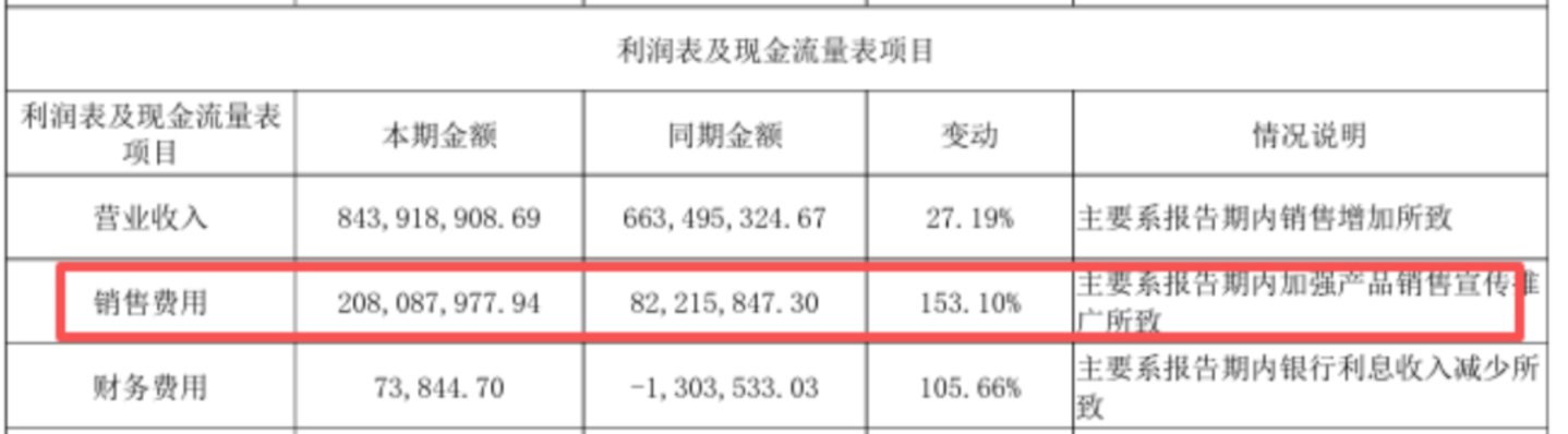 黑龙江关氏姐妹,又对葵花药业大动 黑龙江关氏姐妹,又对葵花药业大动