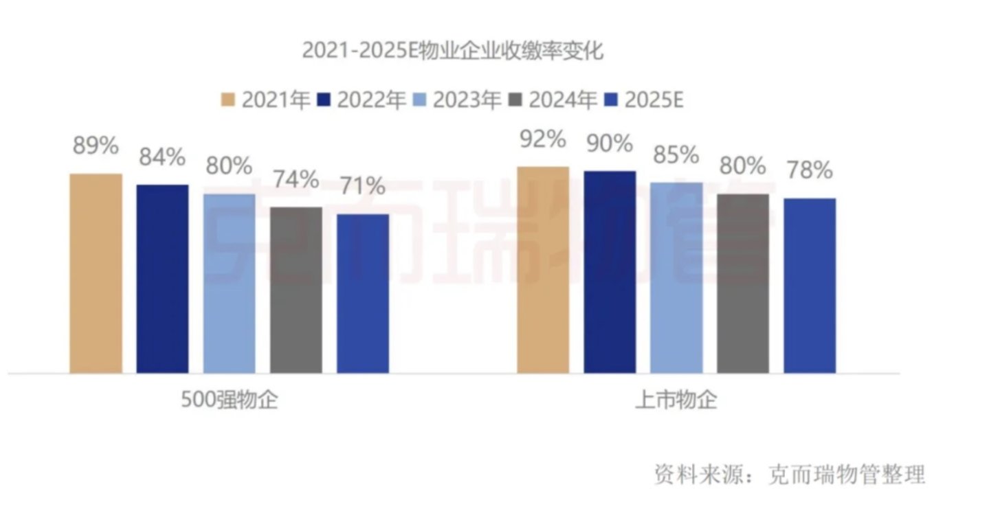 门禁堵人,欠费曝光:数字化成了物业“跑路”元凶? 门禁堵人,欠费曝光:数字化成了物业“跑路”元凶?