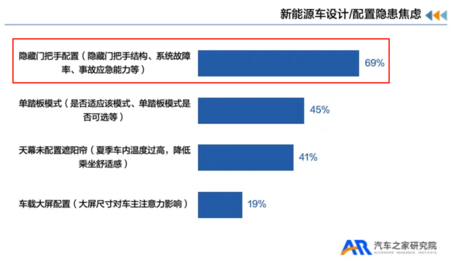  新能源车还有哪些反人类设计要“改邪归正”？