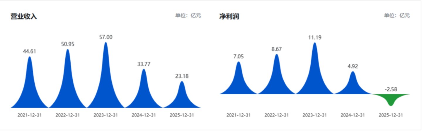 黑龙江关氏姐妹,又对葵花药业大动 黑龙江关氏姐妹,又对葵花药业大动