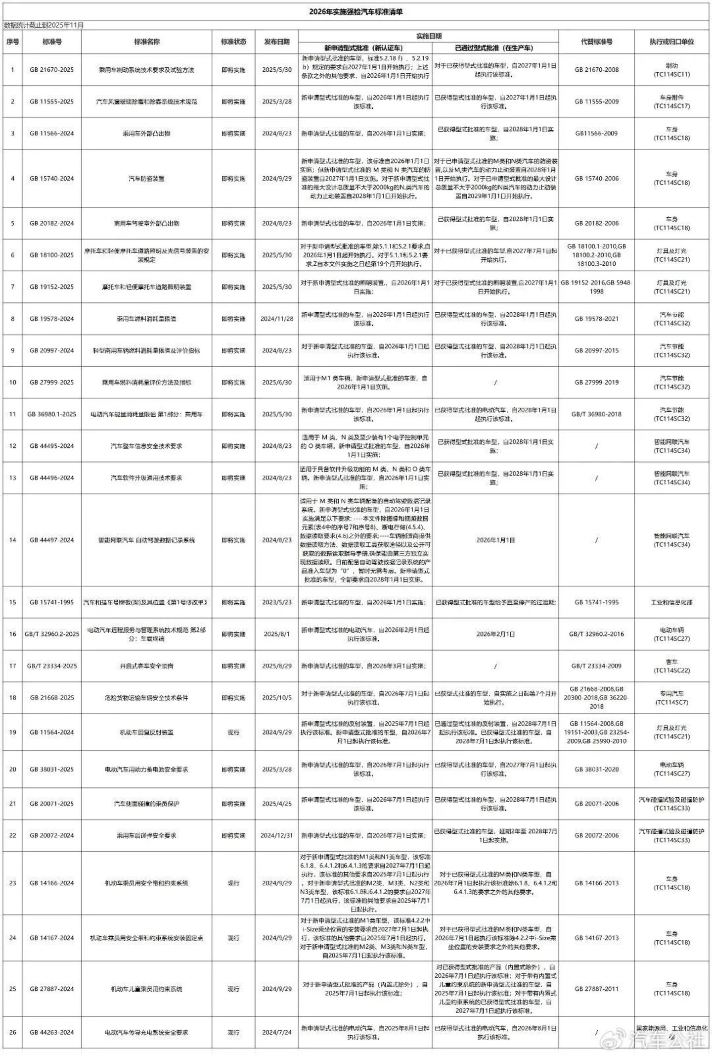  新能源车还有哪些反人类设计要“改邪归正”？