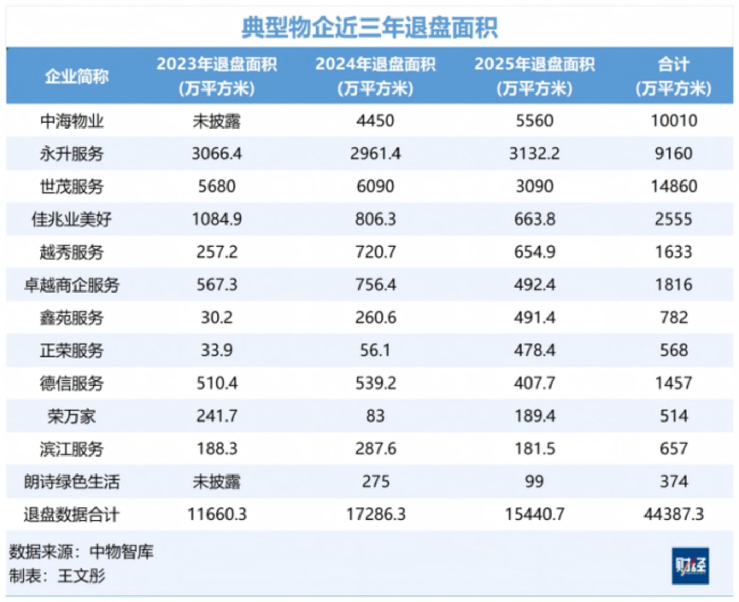 门禁堵人,欠费曝光:数字化成了物业“跑路”元凶? 门禁堵人,欠费曝光:数字化成了物业“跑路”元凶?