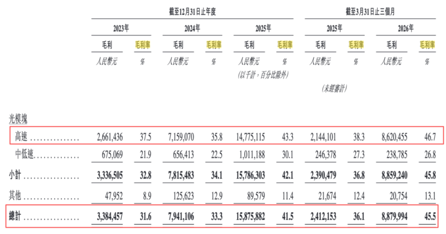 “史诗级”IPO首日破发,光模块龙头中际旭创港股上市遇冷,市场在担心什么? “史诗级”IPO首日破发,光模块龙头中际旭创港股上市遇冷,市场在担心什么?